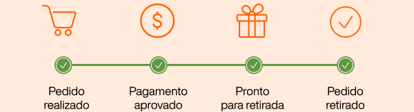 Status do Pedido