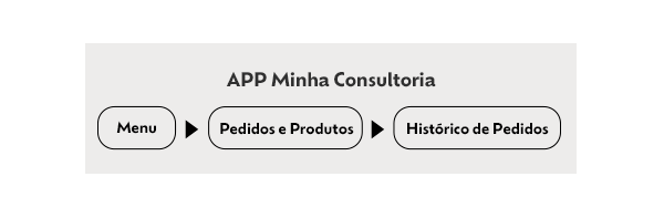 Acesse no APP: Menu > Pedidos e Produtos > Histórico de Pedidos
